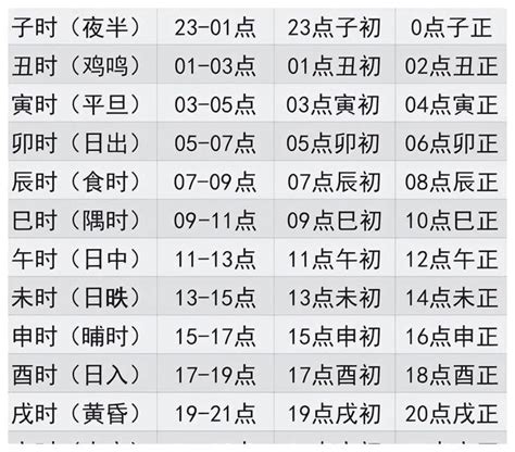 出生時辰對照表|古代十二时辰对照表（带拼音及属相）